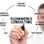 Digital Marketing Consulting in Ahmedabad – e-commerce marketing consulting