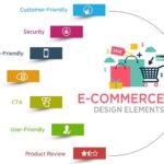 Custom e-commerce website design by Priyanka Virpara Digital Marketing Agency to build online stores with secure checkout and high conversions.